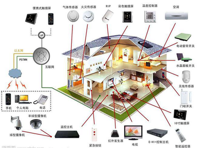 智能家居企業(yè) 回歸用戶體驗(yàn)，以網(wǎng)絡(luò)技術(shù)服務(wù)為基石