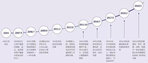 科技巨頭落戶天津 360公司注冊地遷址，園區設計引蘋果風潮