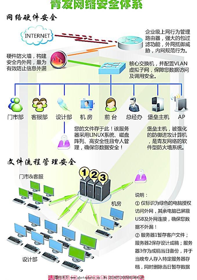 構建數字防線 現代企業網絡安全拓撲圖解析